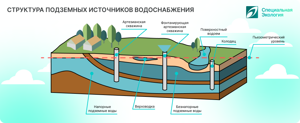 схема изучения недр